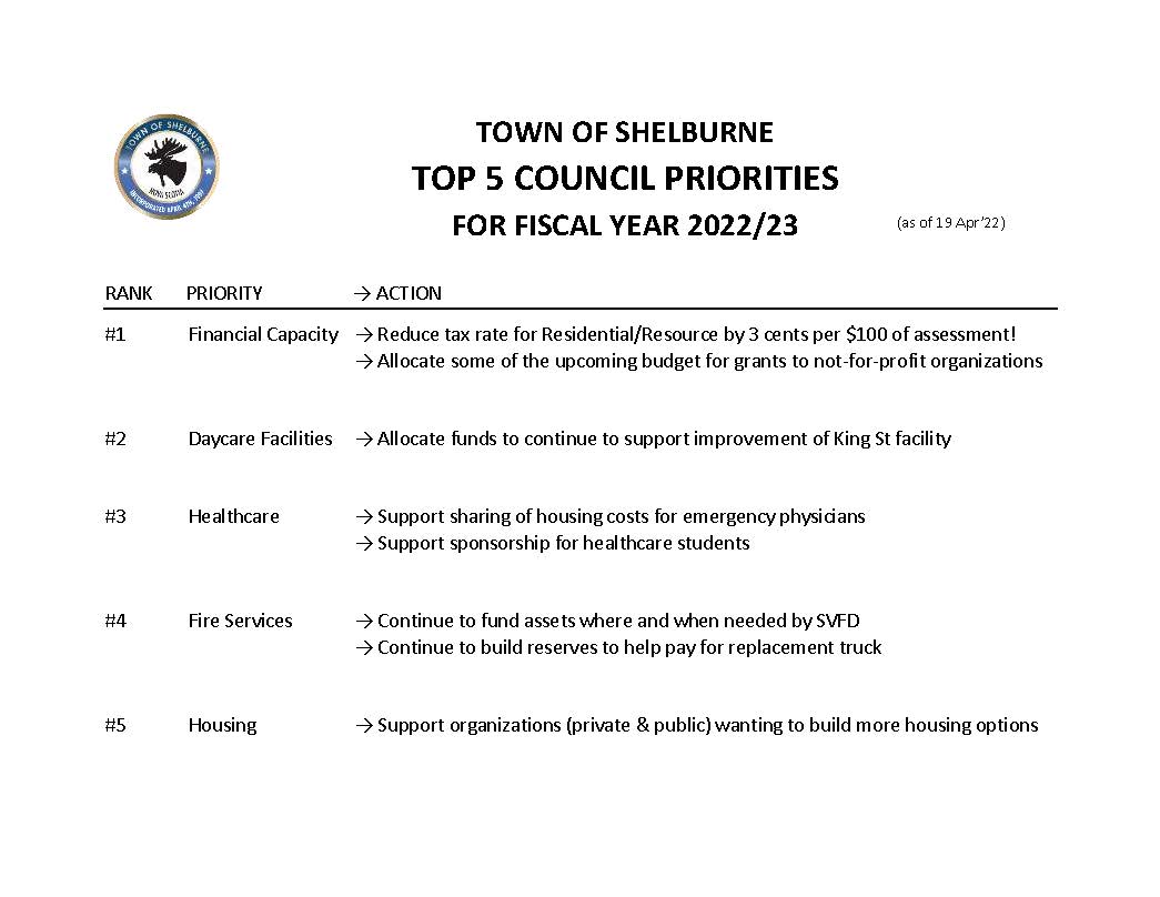 F23_Top_5_Council_Priorities_public_v2.jpg